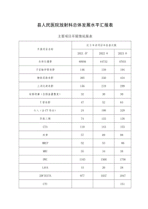 县人民医院放射科总体发展水平汇报表.docx