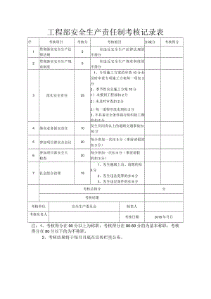 工程部安全生产责任制考核记录表.docx