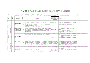 基本公共卫生服务项目综合管理类考核细则.docx