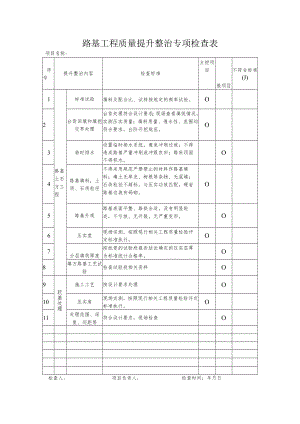 路基工程质量提升整治专项检查表.docx