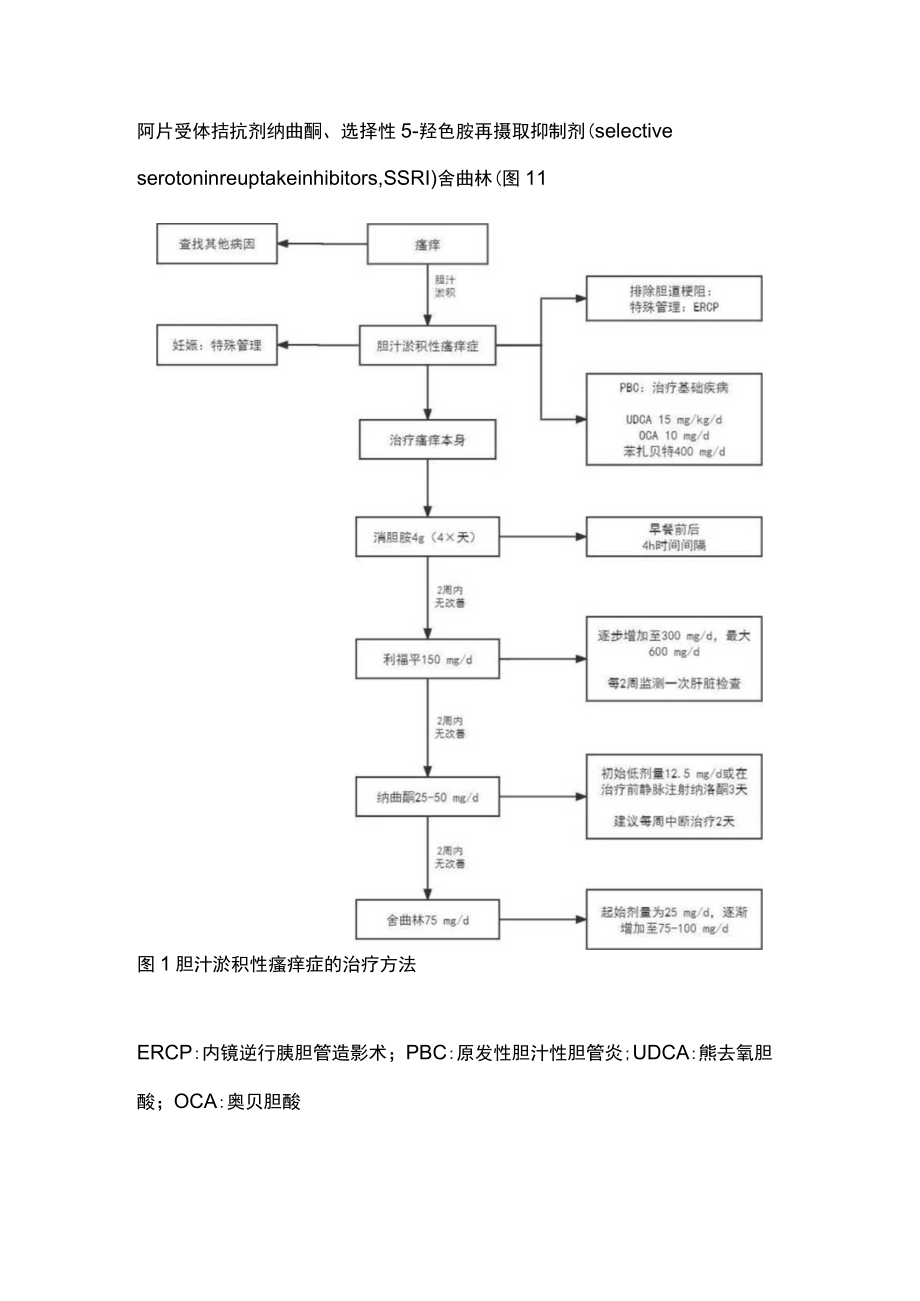 2023胆汁淤积性瘙痒症的评估到治疗(全文).docx_第3页