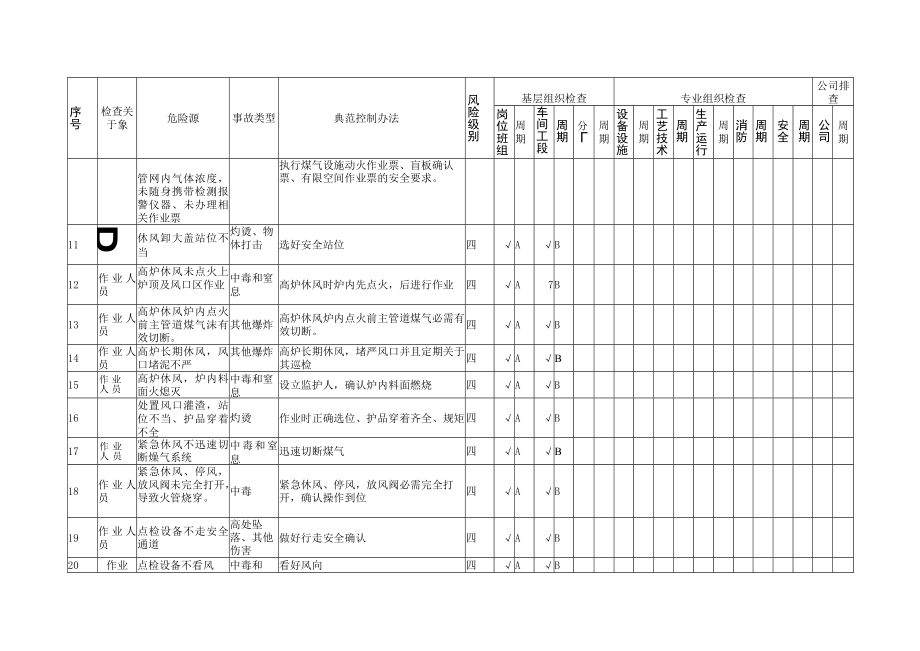 炼铁隐患排查策划分配表.docx_第3页