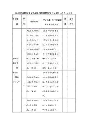 行业单位消防安全管理标准化建设消防安全评估细则.docx