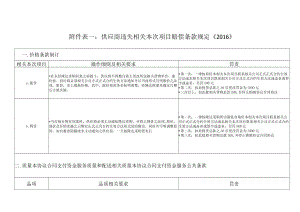 采购部处罚制度内容.docx