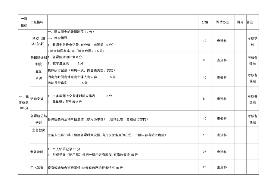 教学常规管理评估细则.docx_第1页