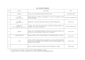 地下室抗浮管理流程.docx