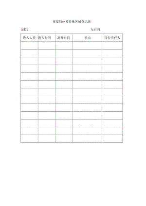 重要岗位及特殊区域登记表.docx