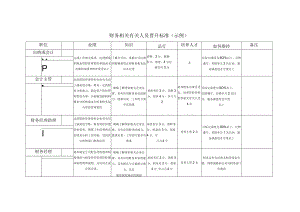 财务人员晋升标准示例最新.docx