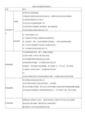 环境应急处置组织机构职责.docx