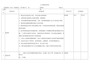 公司隐患排查表.docx