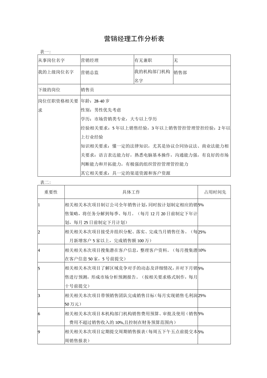 办公文档范本营销经理.docx_第1页