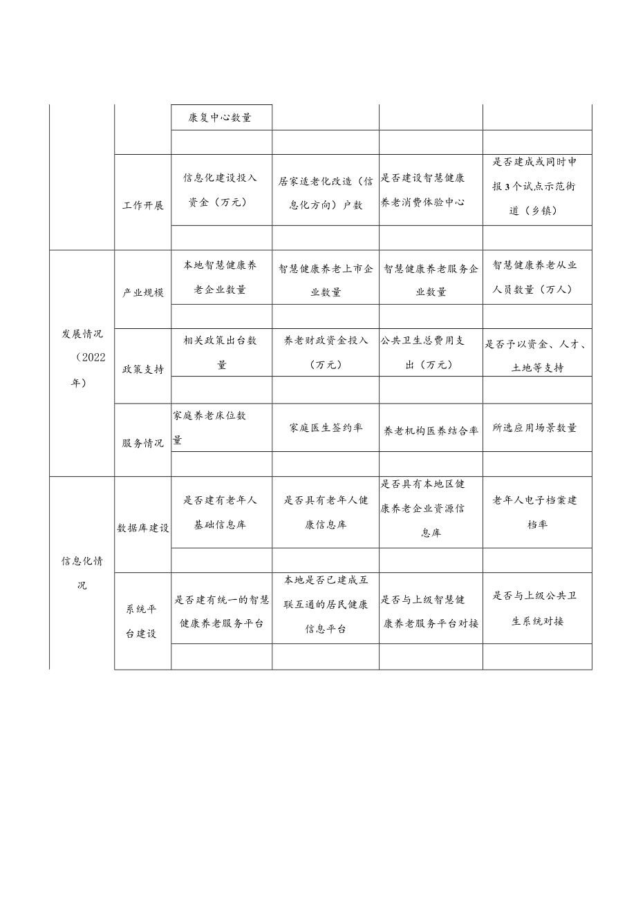 山东省国家智慧健康养老应用试点示范储备库申报书（基地类）.docx_第3页