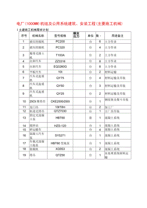 电厂（1000MW）机组及公用系统建筑、安装工程（主要施工机械）.docx