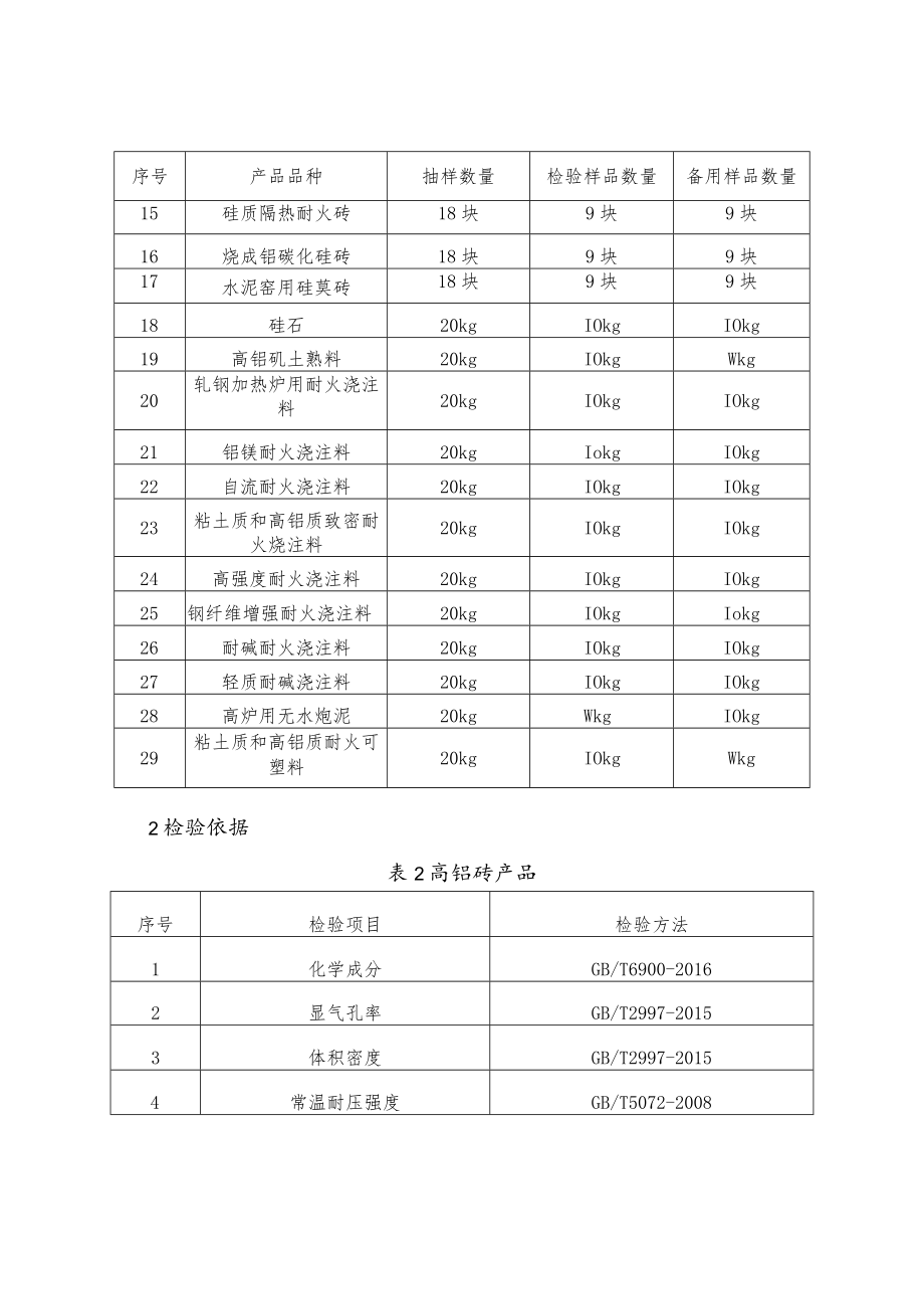 20.耐火材料 产品质量郑州市抽查施细则.docx_第2页