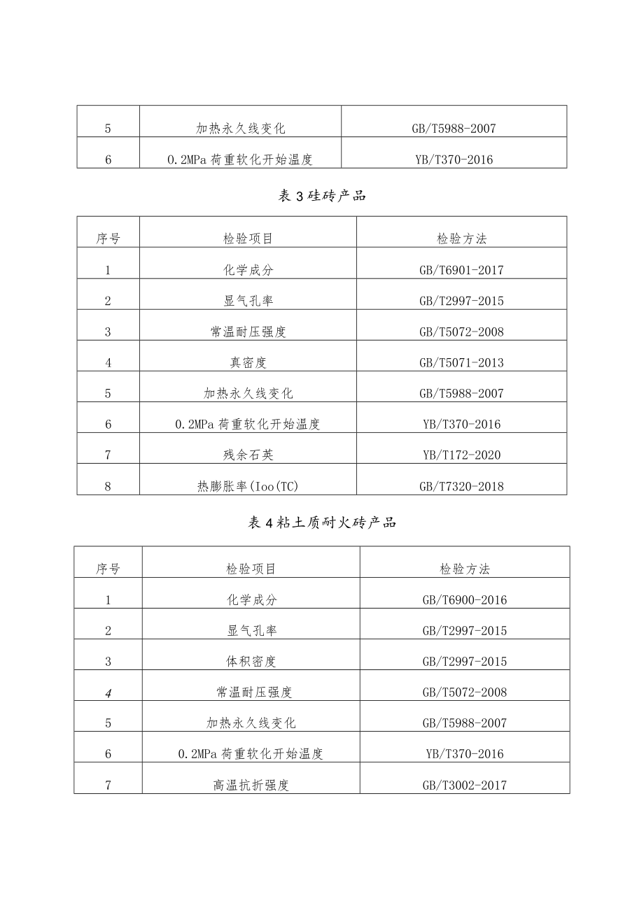 20.耐火材料 产品质量郑州市抽查施细则.docx_第3页