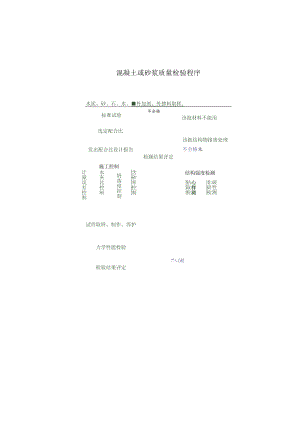 混凝土和砂浆质量检验程序工程文档范本.docx