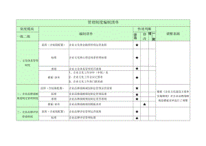 文化品牌管理制度清单.docx