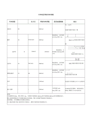汽车轮压等效均布荷载.docx