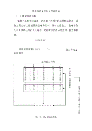 质量控制和保证措施.docx