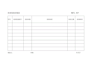 培训需求识别表.docx