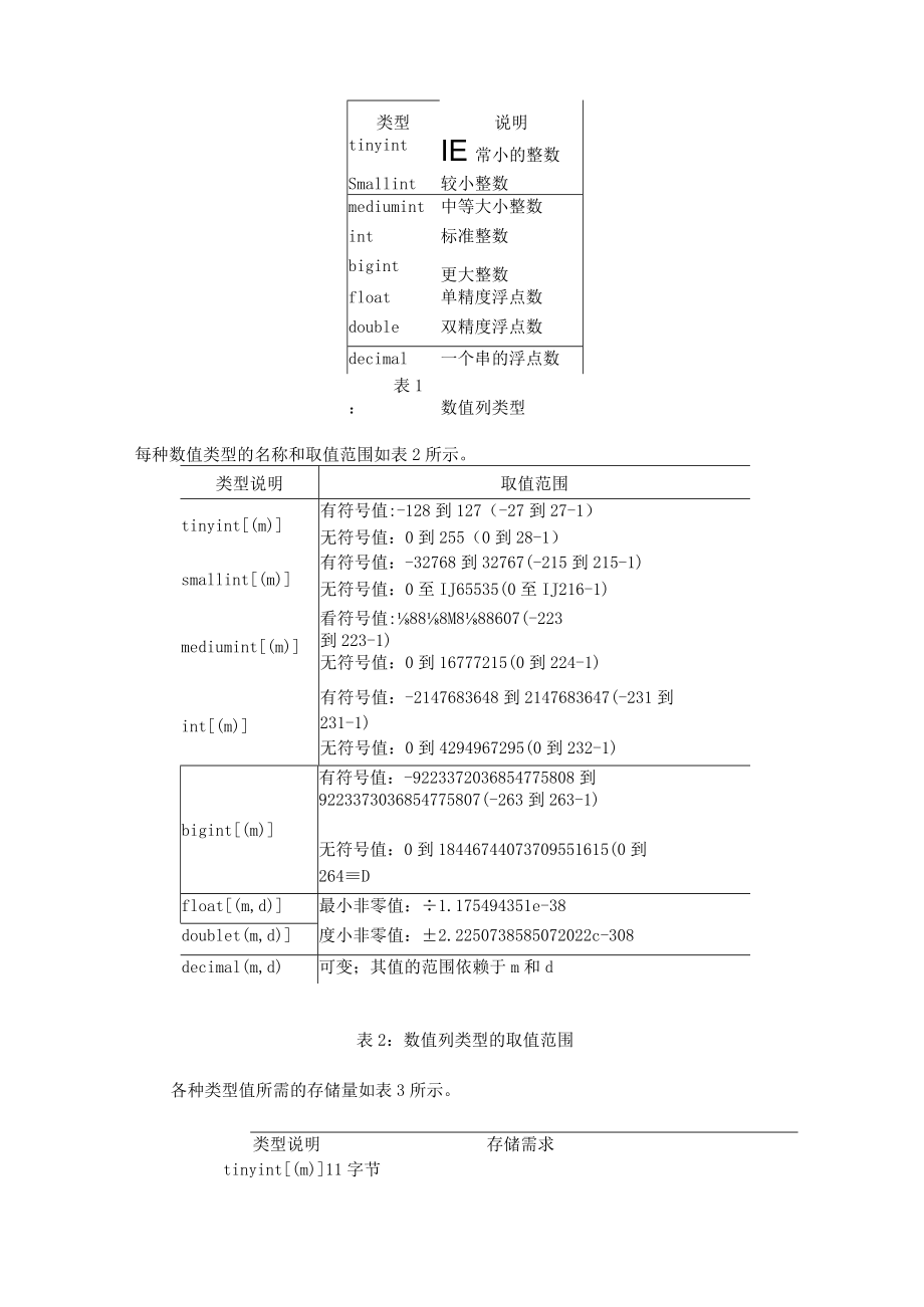 mysql数据类型.docx_第3页