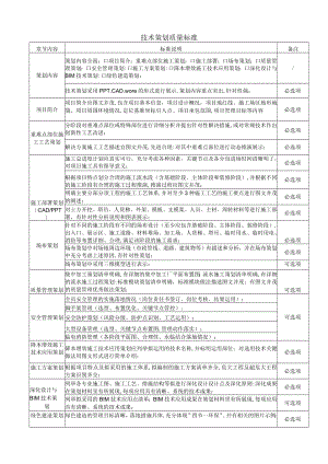 建筑施工技术策划表.docx