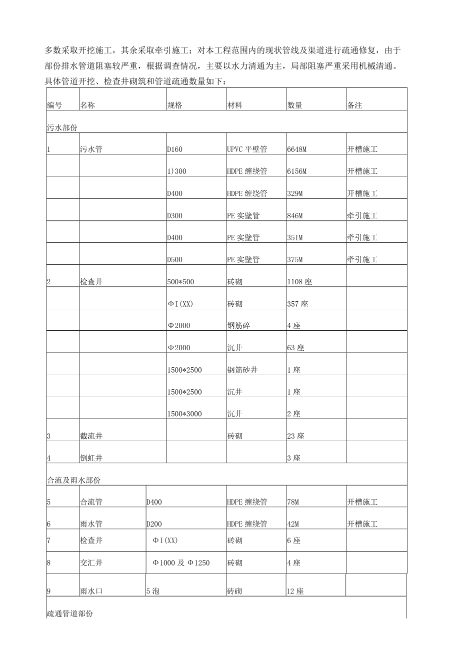 截污纳管工程施工组织设计.docx_第3页