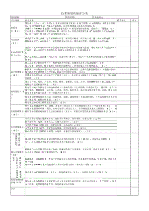 建筑施工技术策划质量评分表.docx