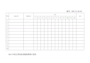 年度主要设备设施检维修计划表.docx