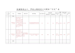 五定表保康出口罗家山进口（10.6).docx