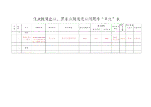 五定表保康出口罗家山进口（10.28).docx