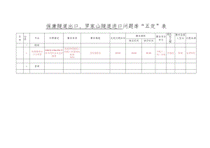 五定表保康出口罗家山进口（10.13).docx