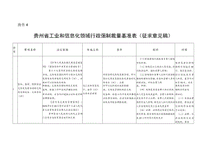 贵州省工业和信息化领域行政强制裁量权基准（征求意见稿）.docx