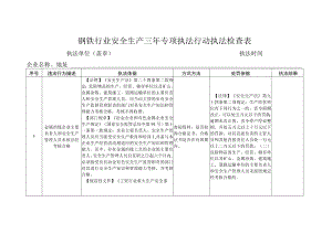 钢铁三年专项行动检查表.docx