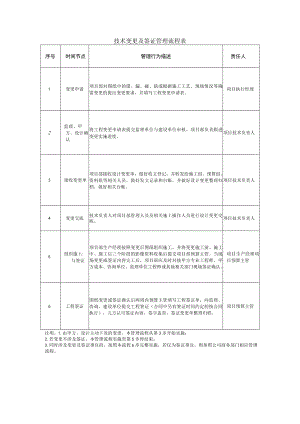 技术变更及签证管理流程表.docx