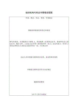 组织机构代码证书管理流程图.docx