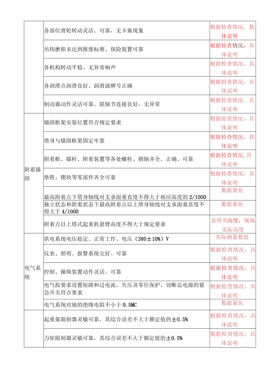 塔吊使用过程中资料表格填写要点.docx_第2页