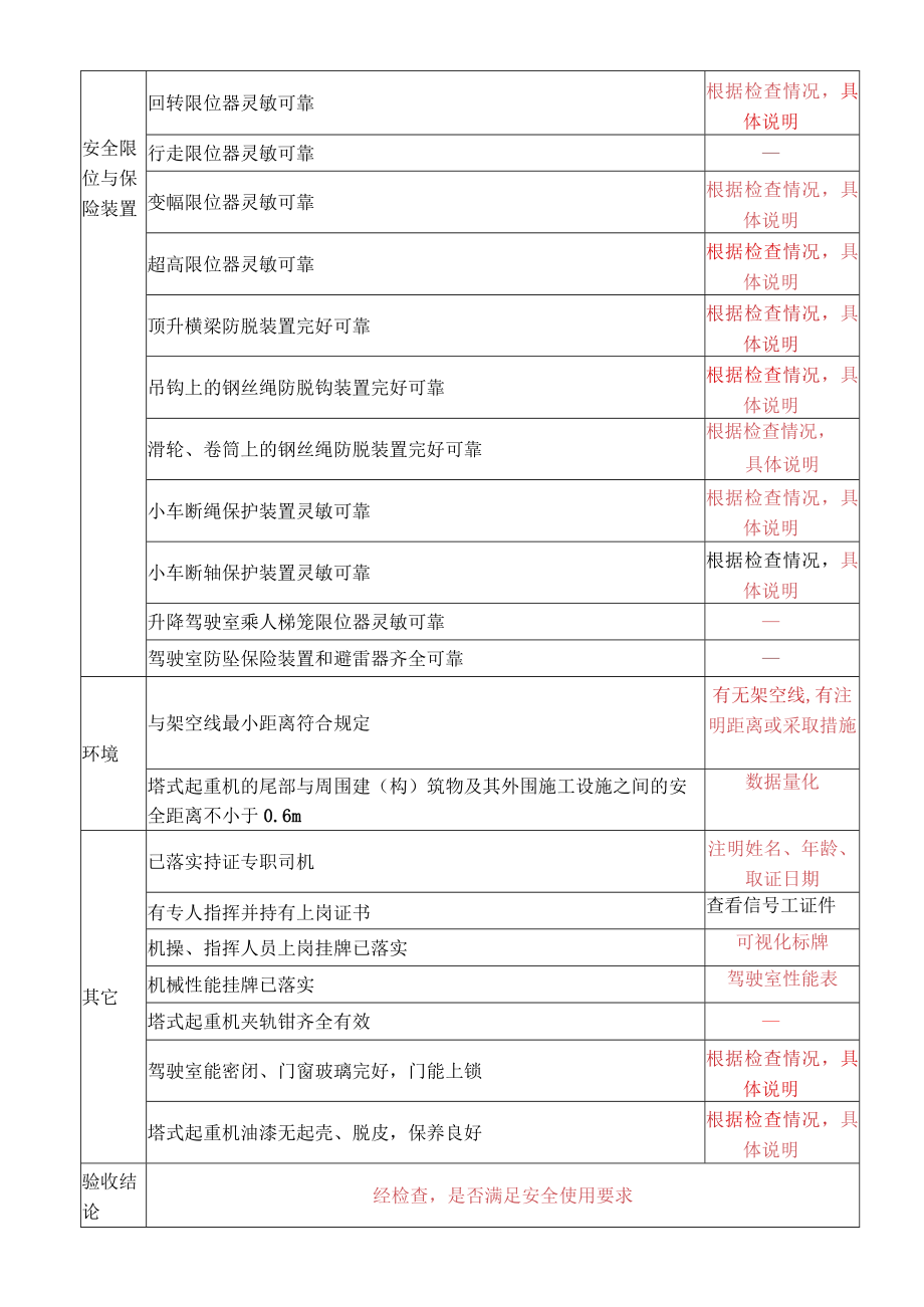 塔吊使用过程中资料表格填写要点.docx_第3页