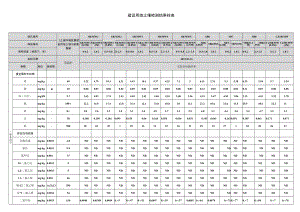 建设用地土壤检测结果样表.docx