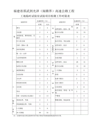 4.试验项目检测工作时限表.docx