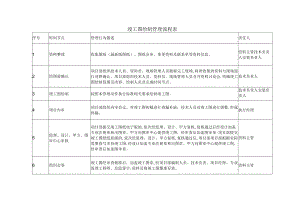 竣工图绘制管理流程表.docx