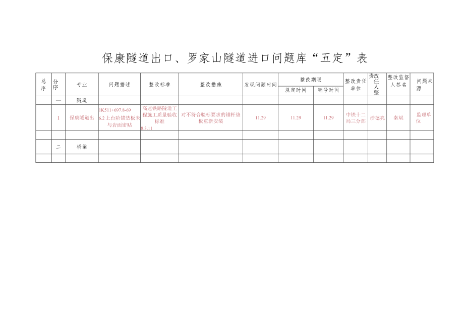 五定表保康出口（12.1).docx_第1页