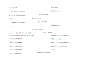 企业文化宣誓词.docx