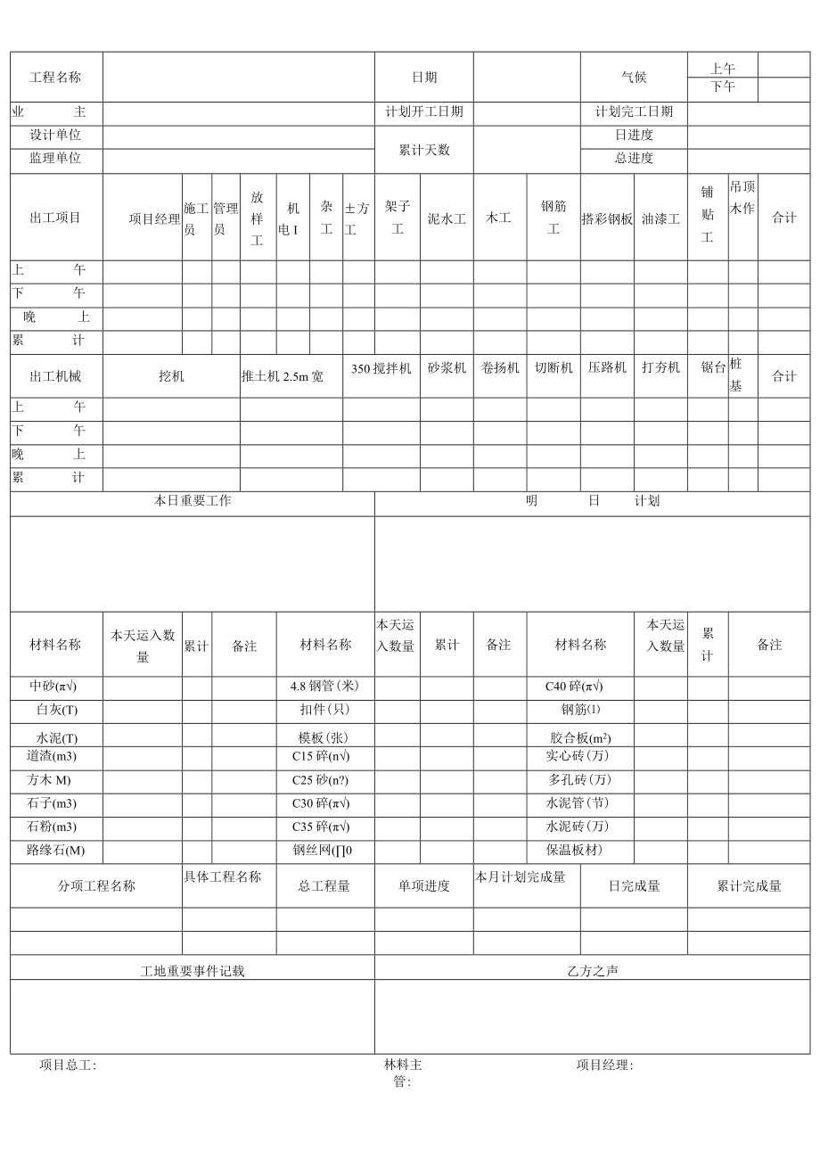施工日报表.docx_第2页