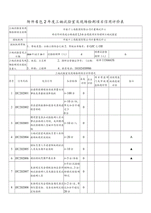2019年度工地试验室及现场检测项目信用评价表.docx