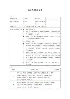 办公文档范本总经理.docx