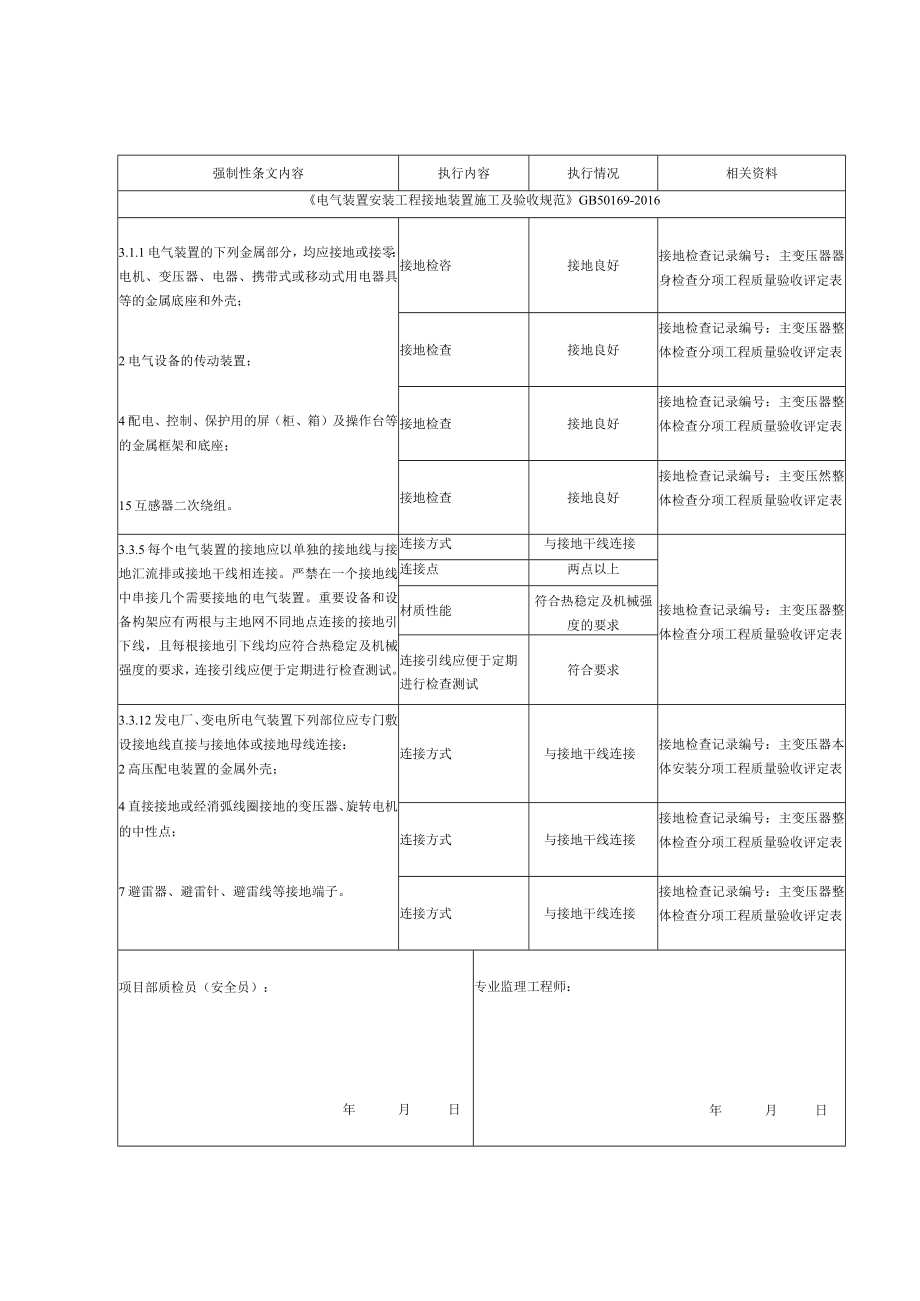 施工强制性条文执行记录表.docx_第2页