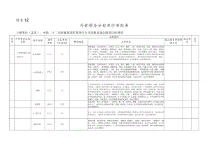 附表12-外部劳务分包单价审批表 .docx