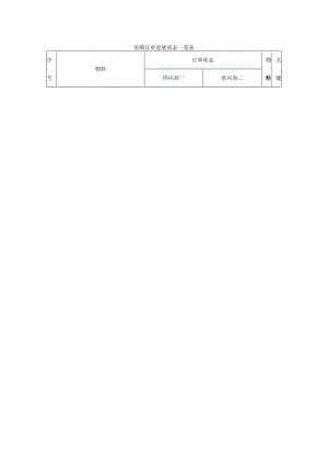 采购订单进展状态一览表.docx