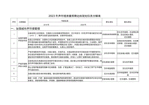 2023年声环境质量限期达标规划任务分解表.docx